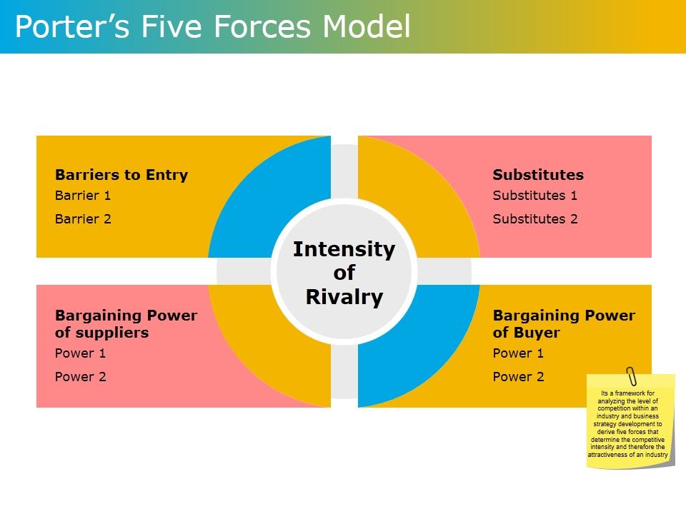 Porters_Five_Forces_Model_Ppt_PowerPoint_Presentation_Infographic_Template_Images_Slide_1.jpg