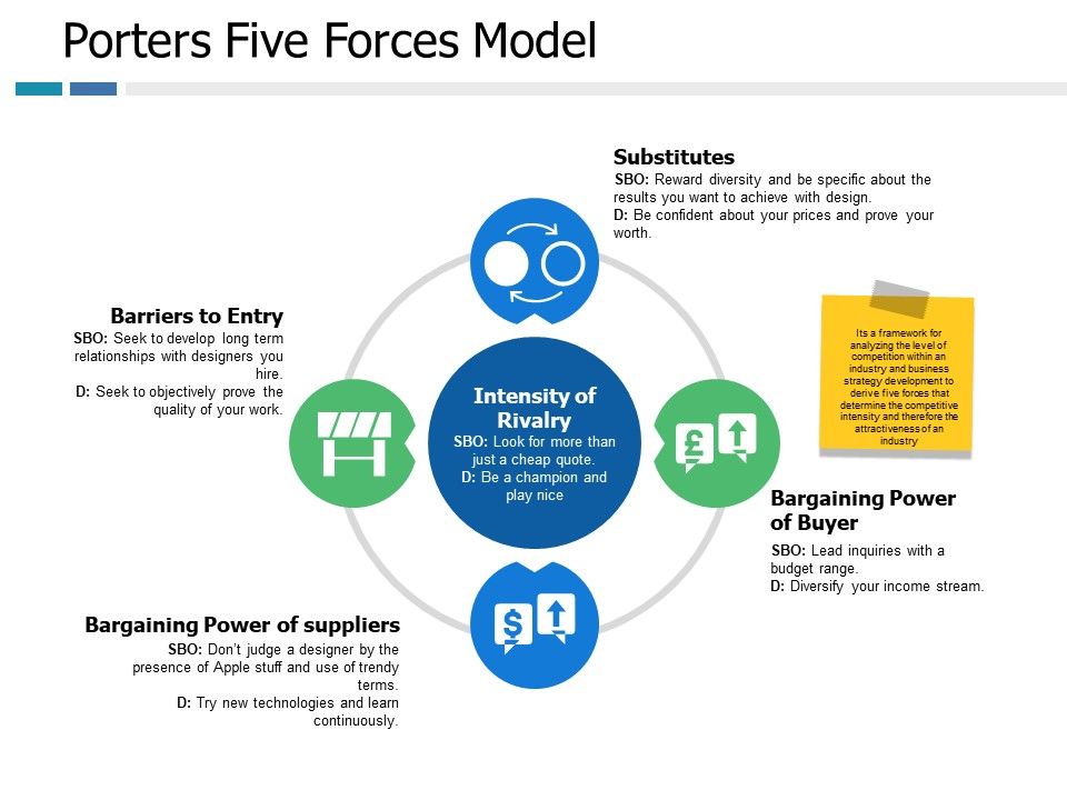 Porters_Five_Forces_Model_Ppt_PowerPoint_Presentation_Inspiration_Deck_Slide_1.jpg