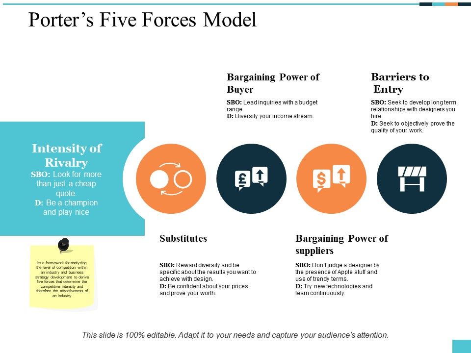 Porters_Five_Forces_Model_Ppt_PowerPoint_Presentation_Pictures_Sample_Slide_1.jpg