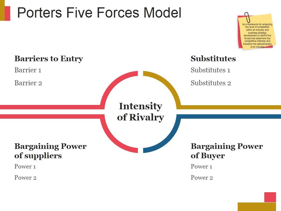 Porters_Five_Forces_Model_Ppt_PowerPoint_Presentation_Themes_Slide_1.jpg