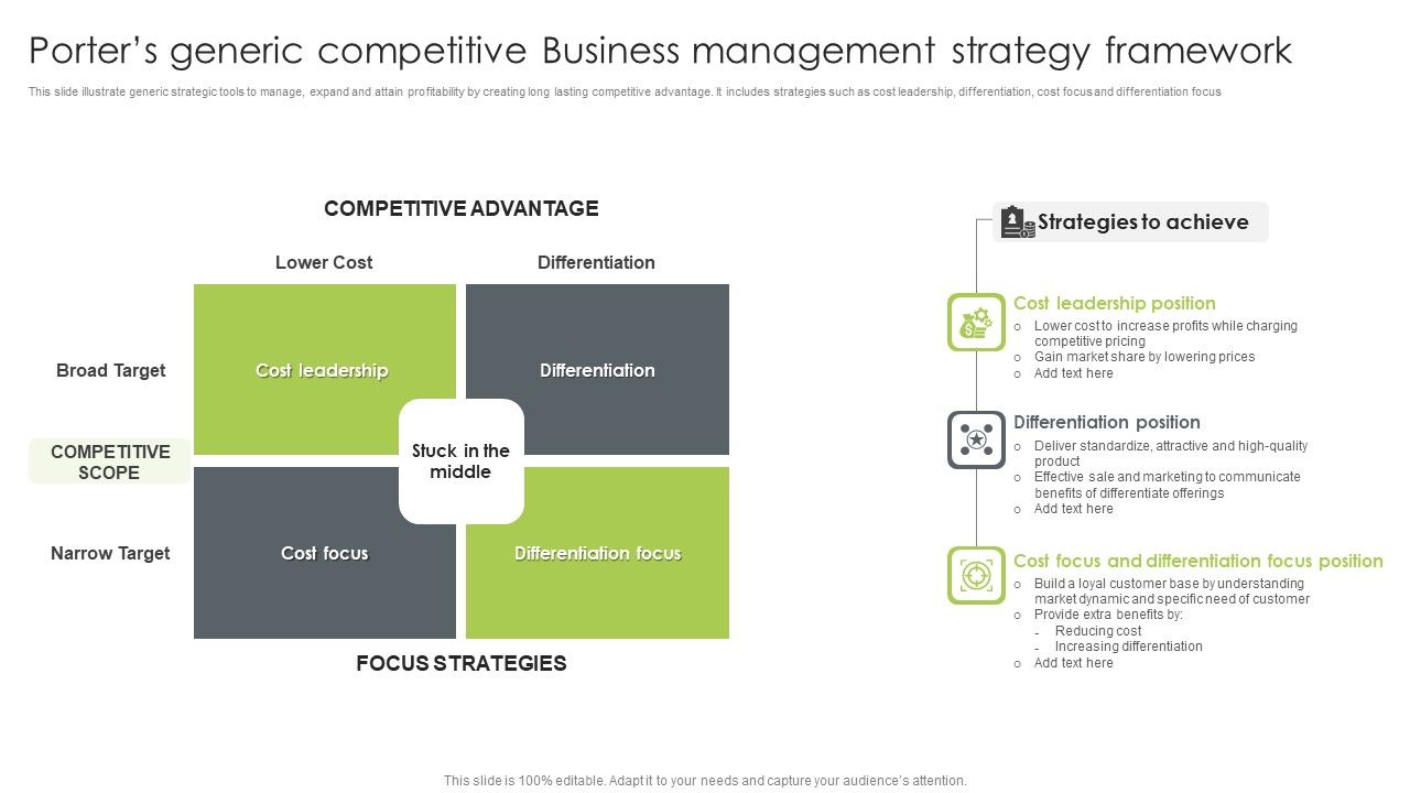 Porters_Generic_Competitive_Business_Management_Strategy_Framework_Topics_PDF_Slide_1.jpg