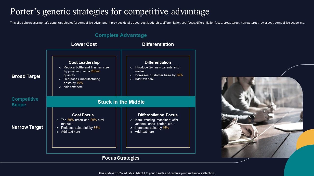 Porters_Generic_Strategies_For_Competitive_Advantage_Tactics_To_Gain_Sustainable_Competitive_Edge_Guidelines_PDF_Slide_1.jpg