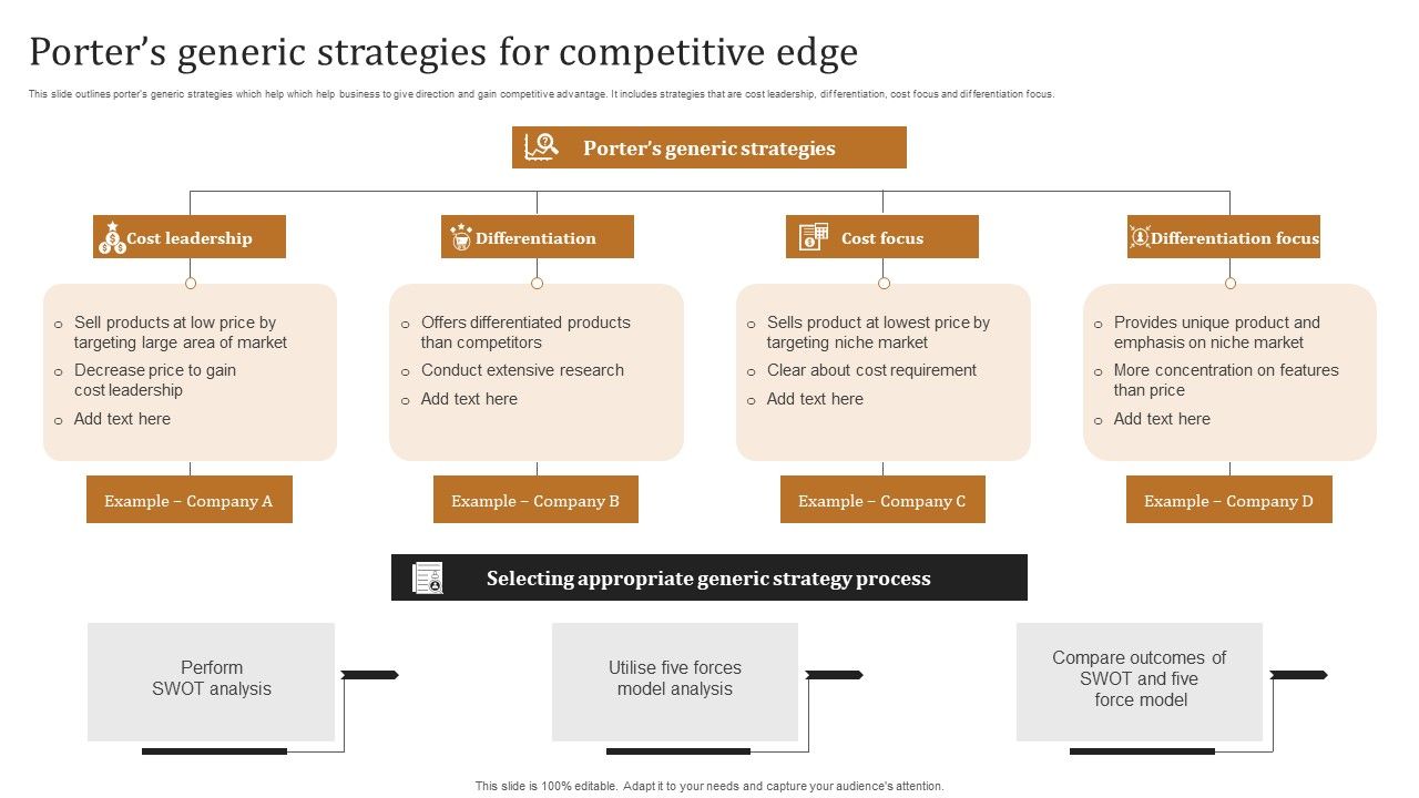 Porters_Generic_Strategies_For_Competitive_Edge_Demonstration_PDF_Slide_1.jpg