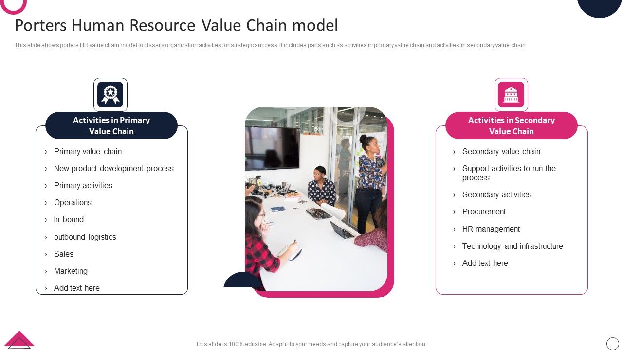 Porters_Human_Resource_Value_Chain_Model_Topics_PDF_Slide_1.jpg