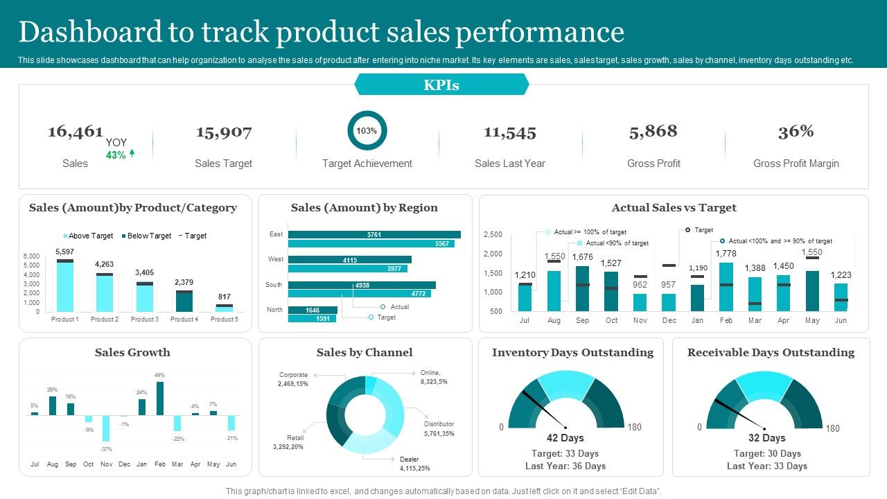 Porters_Strategies_For_Targeted_Client_Segment_Dashboard_To_Track_Product_Sales_Performance_Clipart_PDF_Slide_1.jpg