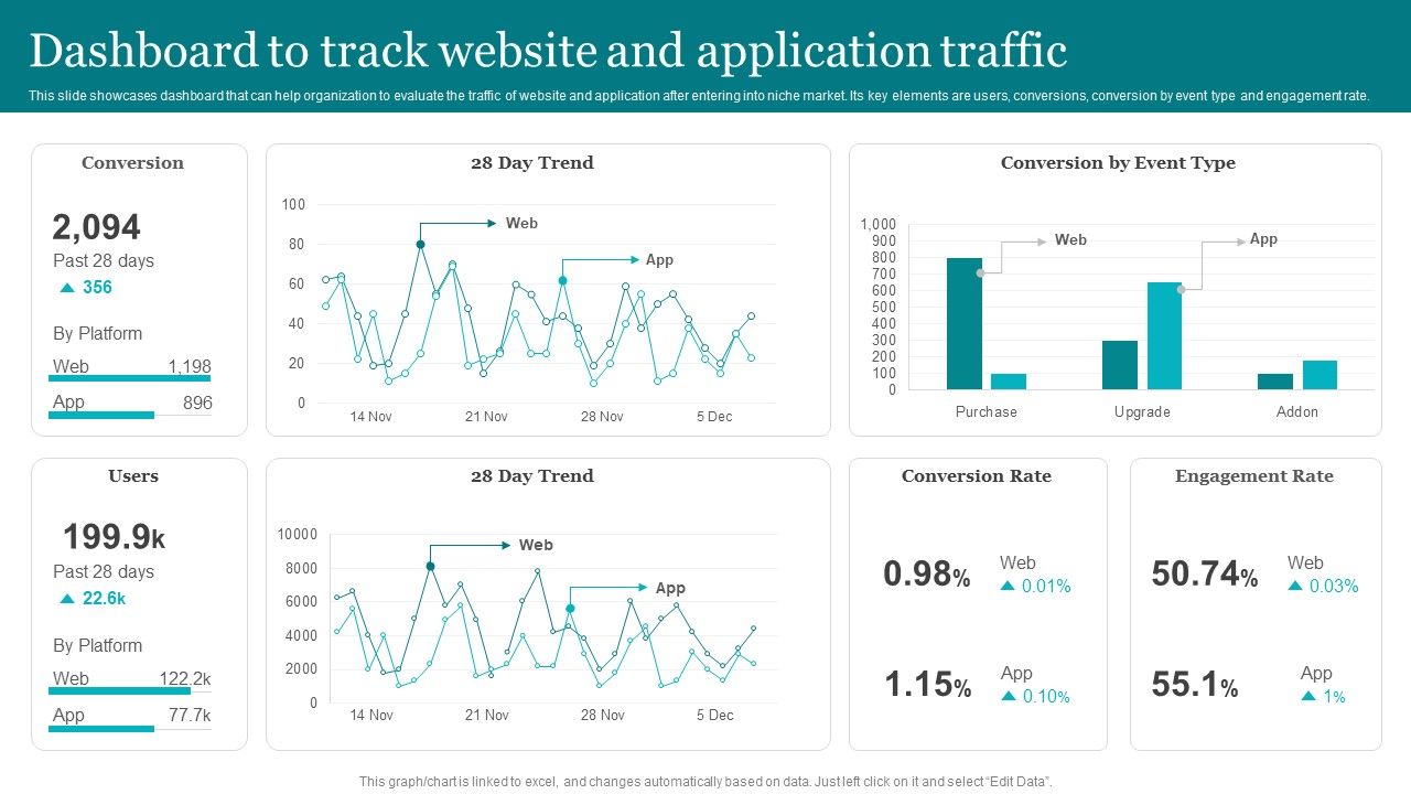 Porters_Strategies_For_Targeted_Client_Segment_Dashboard_To_Track_Website_And_Application_Traffic_Brochure_PDF_Slide_1.jpg