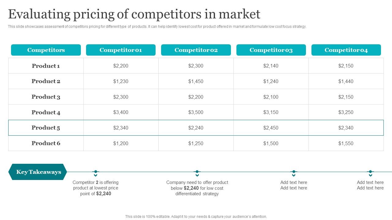 Porters_Strategies_For_Targeted_Client_Segment_Evaluating_Pricing_Of_Competitors_In_Market_Microsoft_PDF_Slide_1.jpg