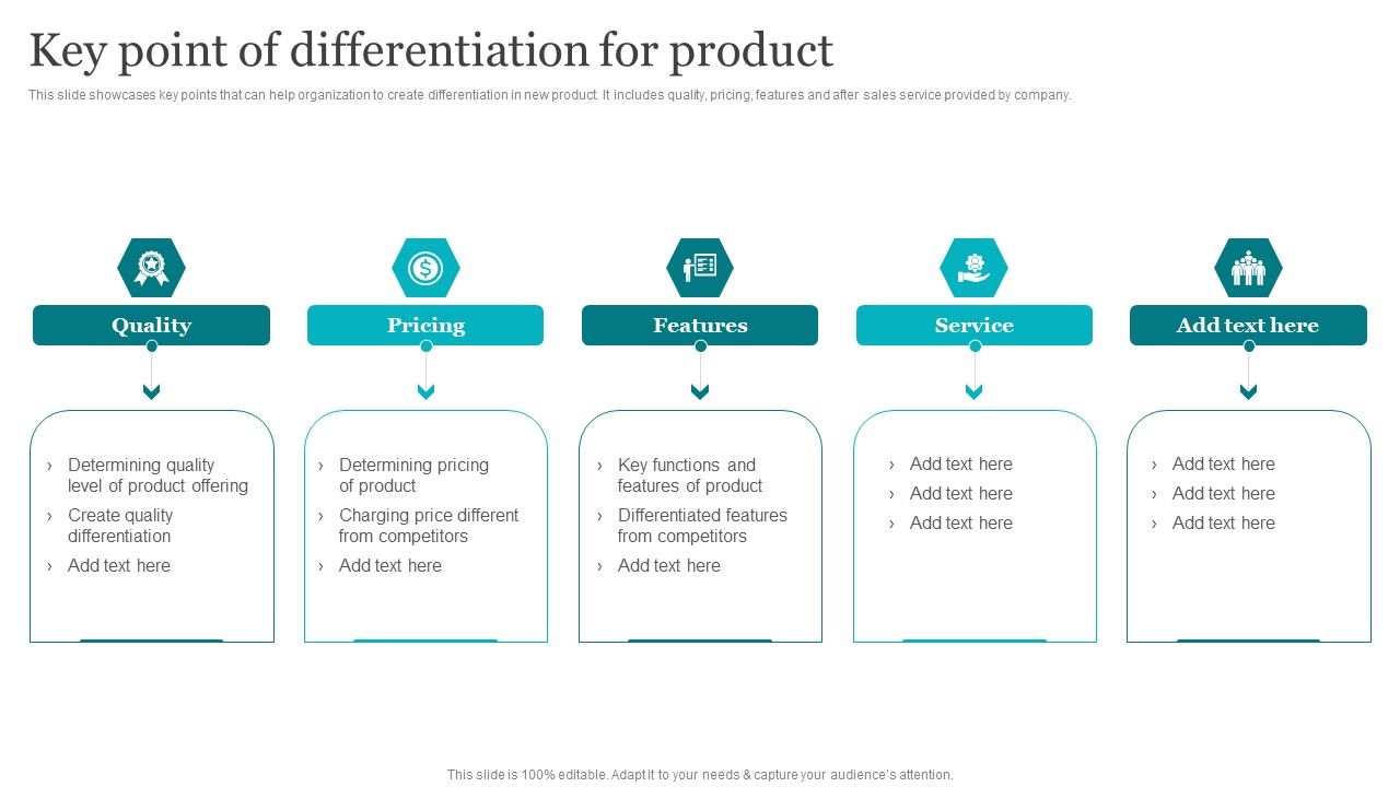 Porters_Strategies_For_Targeted_Client_Segment_Key_Point_Of_Differentiation_For_Product_Introduction_PDF_Slide_1.jpg