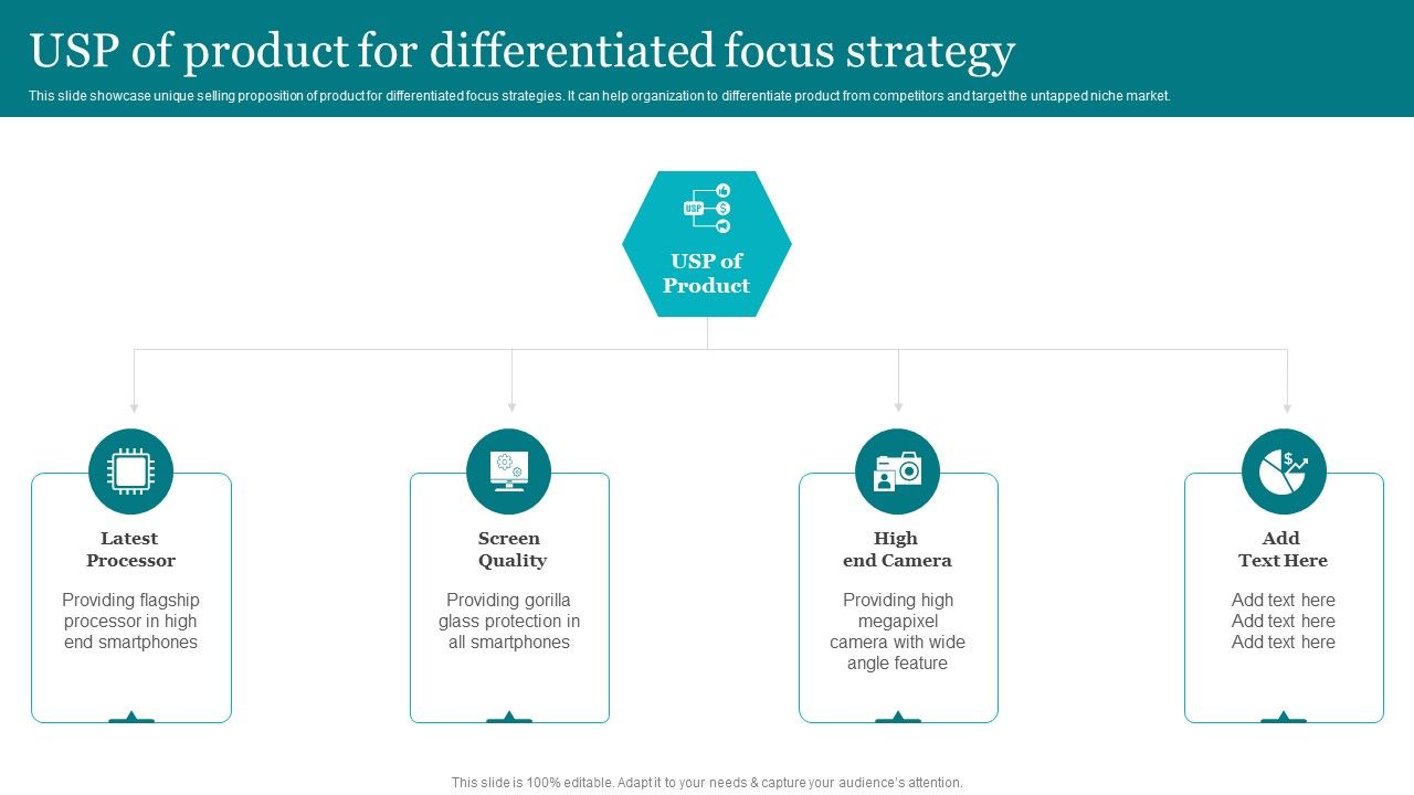 Porters_Strategies_For_Targeted_Client_Segment_Usp_Of_Product_For_Differentiated_Focus_Strategy_Pictures_PDF_Slide_1.jpg