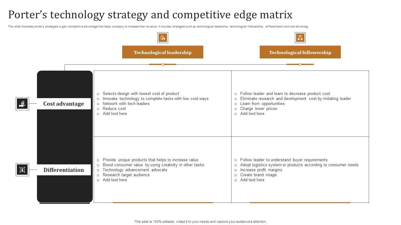Porters_Technology_Strategy_And_Competitive_Edge_Matrix_Inspiration_PDF_Slide_1.jpg