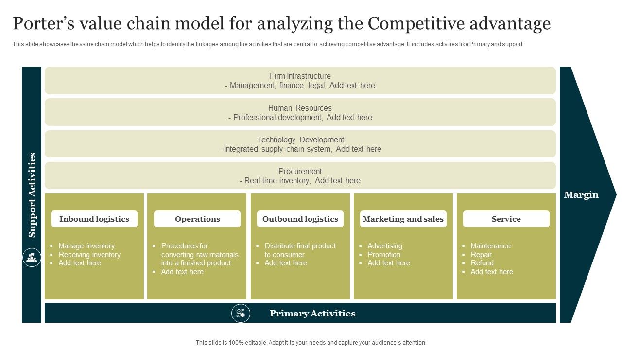 Porters_Value_Chain_Model_For_Analyzing_The_Competitive_Advantage_Clipart_PDF_Slide_1.jpg