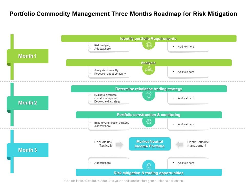 Portfolio_Commodity_Management_Three_Months_Roadmap_For_Risk_Mitigation_Mockup_Slide_1.jpg