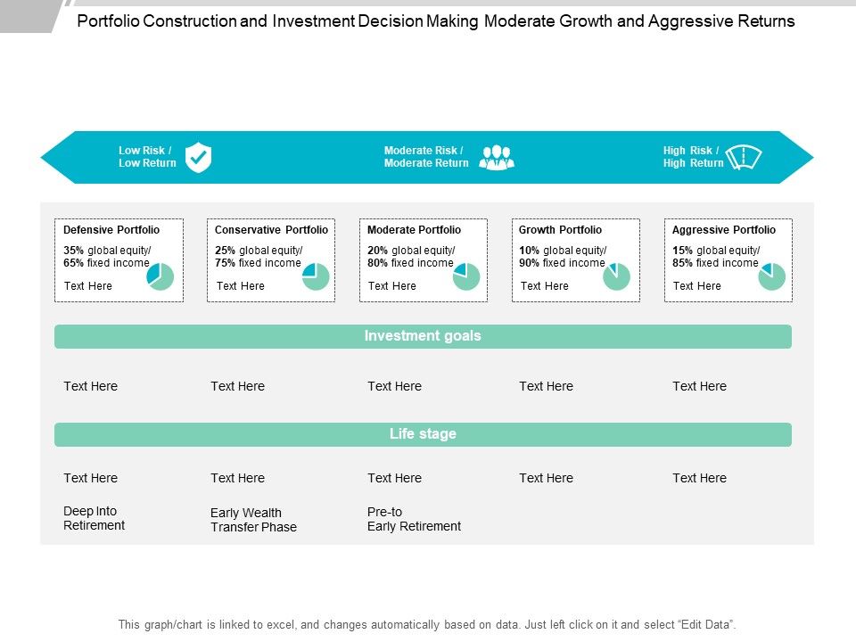 Portfolio_Construction_And_Investment_Decision_Making_Moderate_Growth_And_Aggressive_Returns_Ppt_PowerPoint_Presentation_Outline_Pictures_Slide_1.jpg