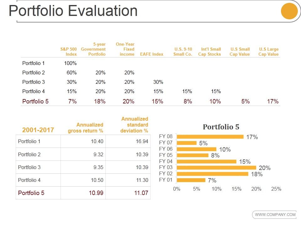 Portfolio_Evaluation_Template_1_Ppt_PowerPoint_Presentation_Guide_Slide_1.jpg