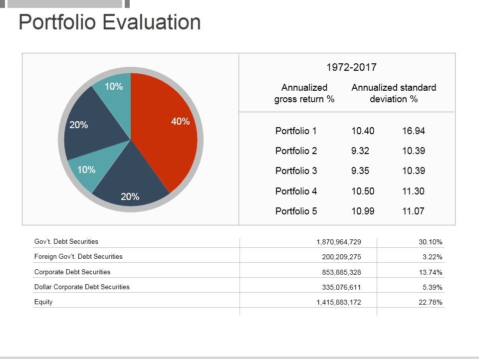 Portfolio_Evaluation_Template_3_Ppt_PowerPoint_Presentation_Pictures_Slide_1.jpg