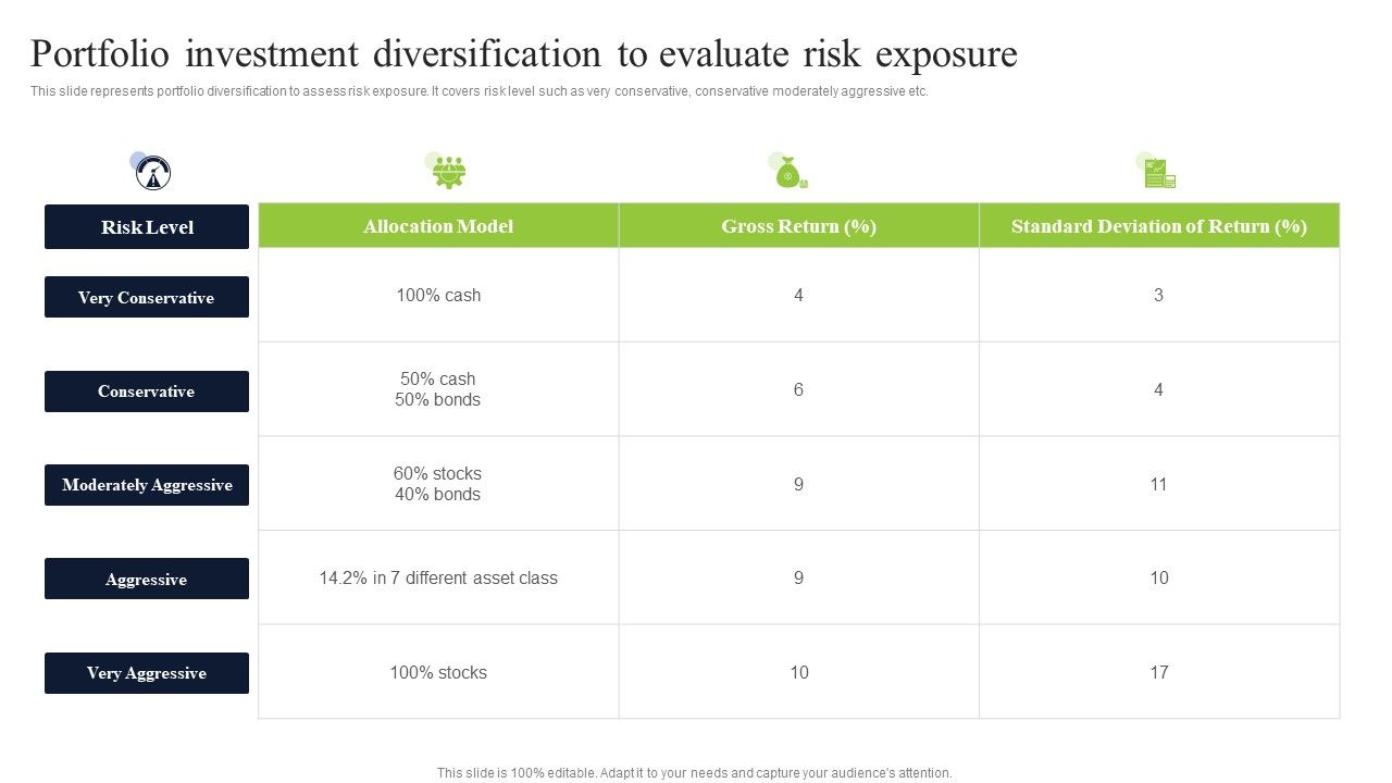 Portfolio_Investment_Diversification_To_Evaluate_Risk_Exposure_Graphics_PDF_Slide_1.jpg