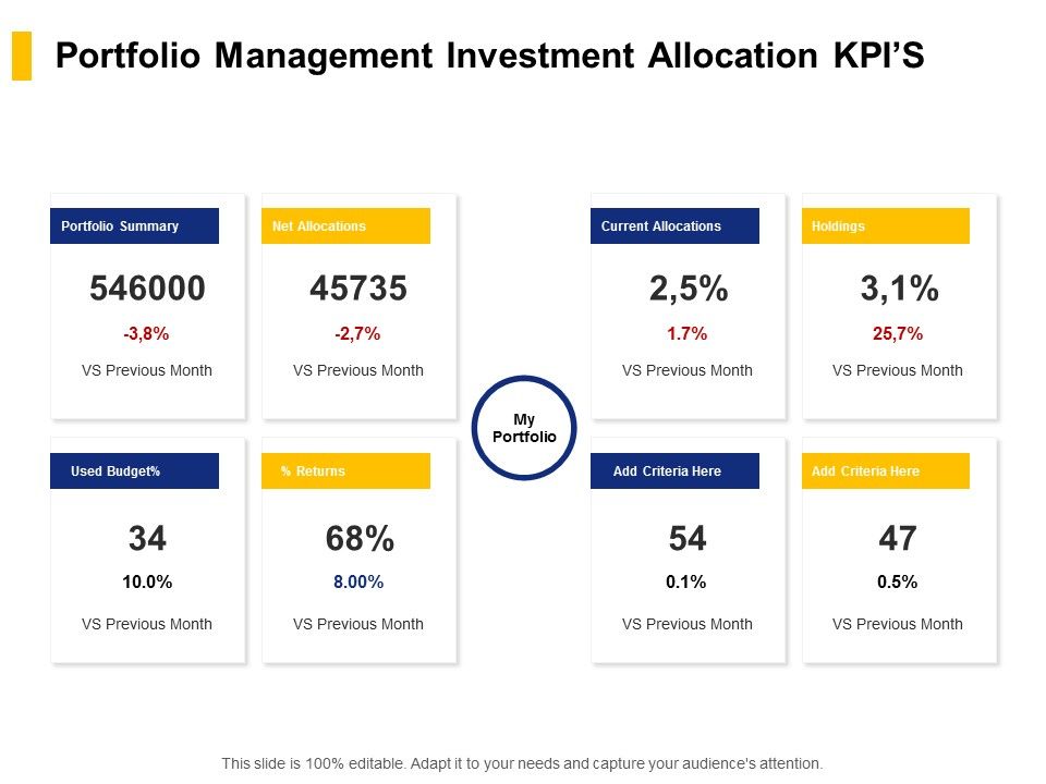 Portfolio_Management_Investment_Allocation_KPIS_Ppt_PowerPoint_Presentation_Styles_Grid_Slide_1.jpg