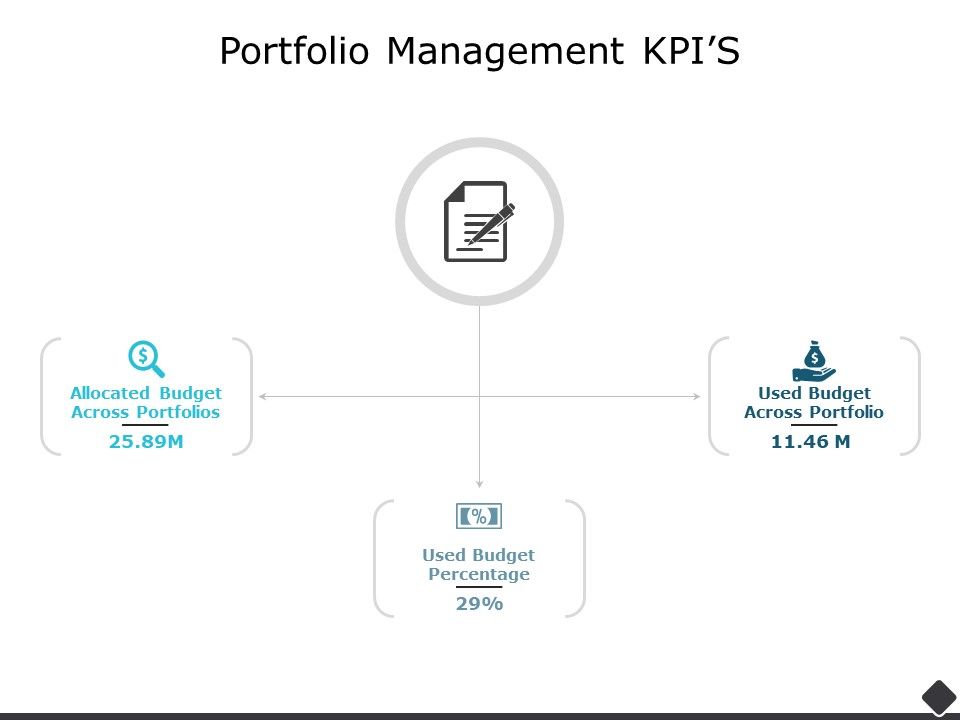 Portfolio_Management_Kpis_Ppt_PowerPoint_Presentation_Summary_Portfolio_Slide_1.jpg