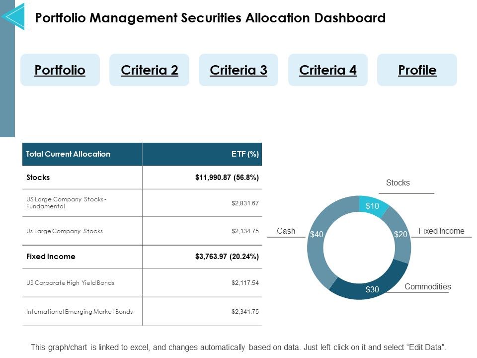 Portfolio_Management_Securities_Allocation_Dashboard_Ppt_PowerPoint_Presentation_Inspiration_Files_Slide_1.jpg