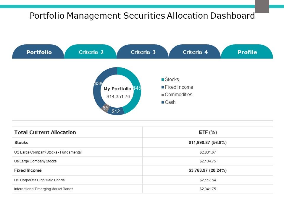 Portfolio_Management_Securities_Allocation_Dashboard_Ppt_PowerPoint_Presentation_Pictures_Objects_Slide_1.jpg
