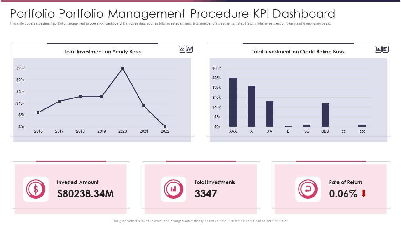 Portfolio_Portfolio_Management_Procedure_KPI_Dashboard_Demonstration_PDF_Slide_1.jpg