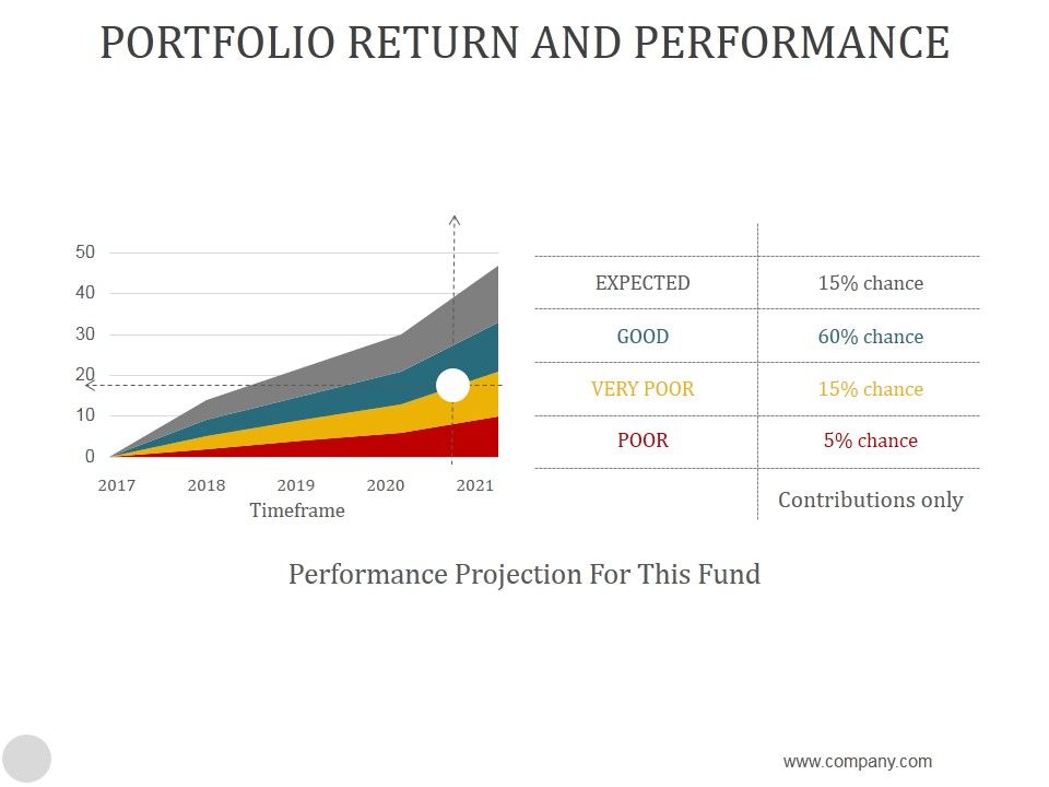 Portfolio_Return_And_Performance_Ppt_PowerPoint_Presentation_Slide_Download_Slide_1.jpg