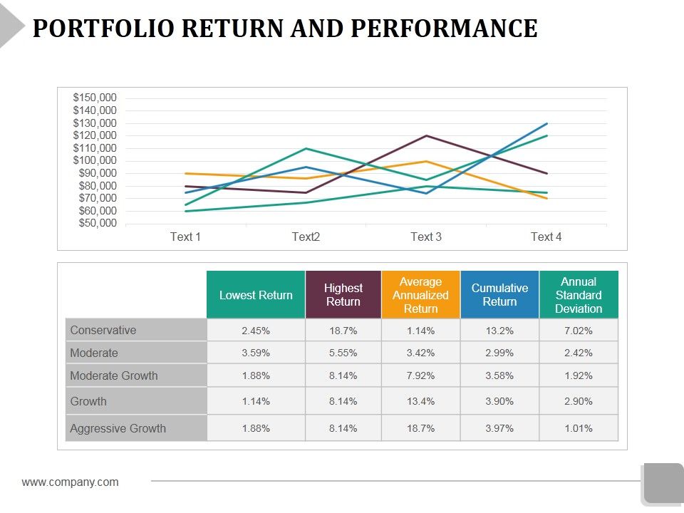 Portfolio_Return_And_Performance_Template_1_Ppt_PowerPoint_Presentation_Layouts_Mockup_Slide_1.jpg