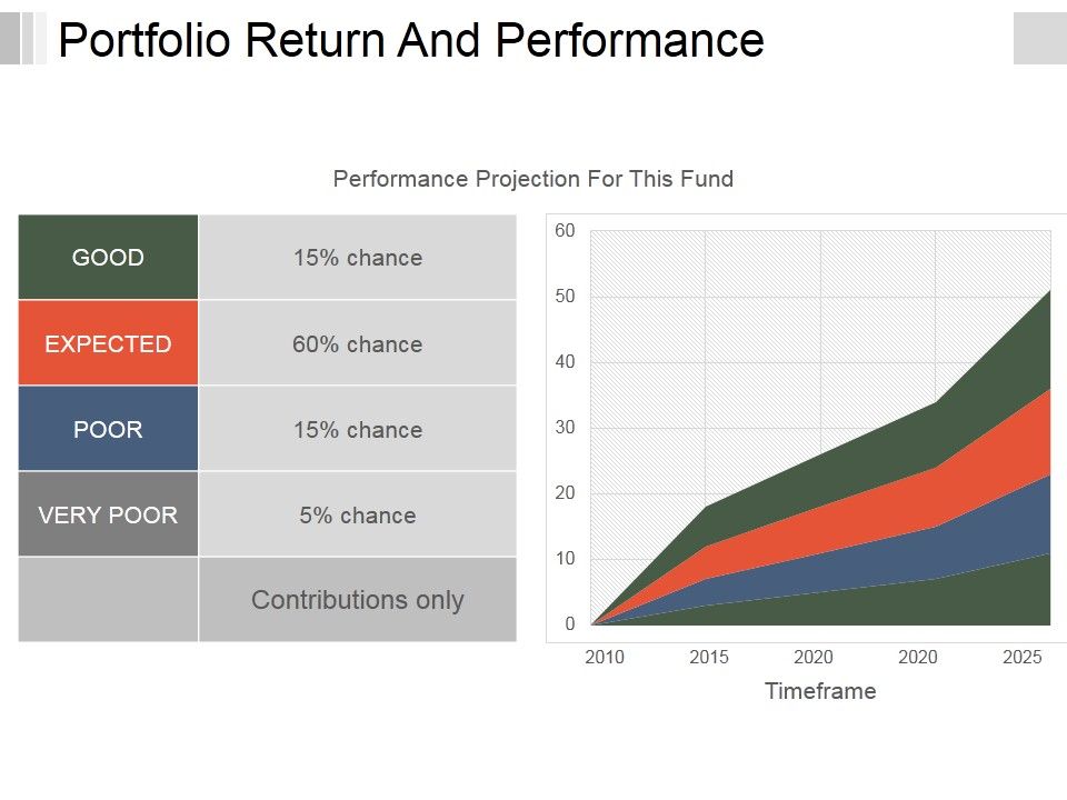 Portfolio_Return_And_Performance_Template_1_Ppt_PowerPoint_Presentation_Layouts_Portrait_Slide_1.jpg