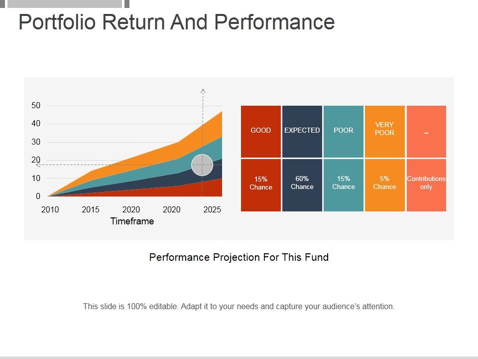 Portfolio_Return_And_Performance_Template_2_Ppt_PowerPoint_Presentation_Show_Slide_1.jpg