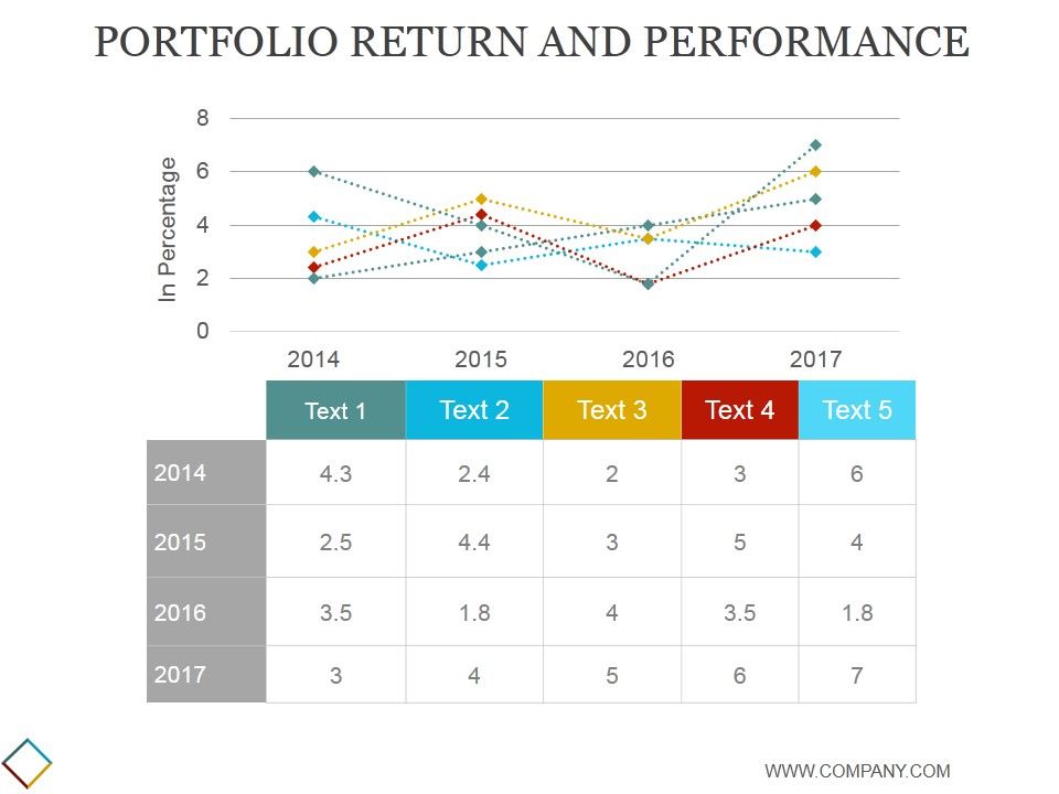 Portfolio_Return_And_Performance_Template_Ppt_PowerPoint_Presentation_Visuals_Slide_1.jpg