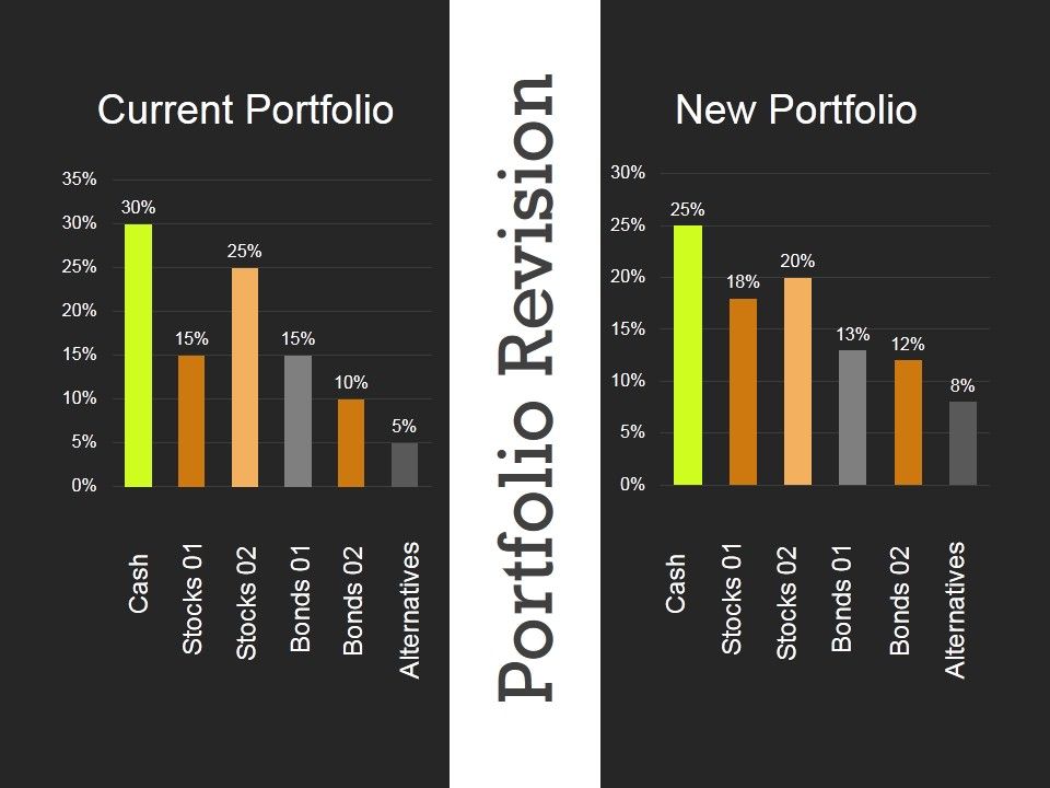 Portfolio_Revision_Ppt_PowerPoint_Presentation_Styles_Guidelines_Slide_1.jpg