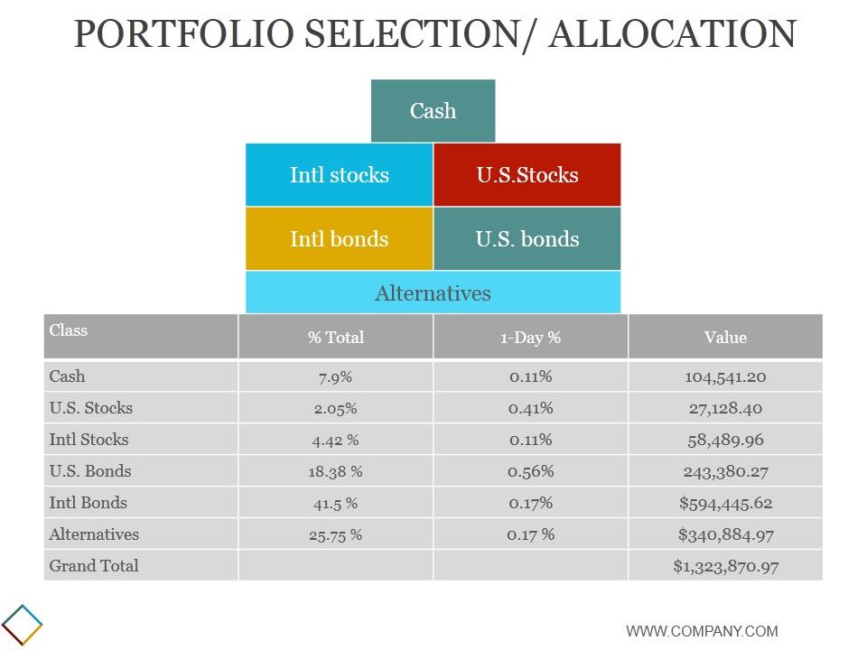 Portfolio_Selection_Allocation_Template_Ppt_PowerPoint_Presentation_Example_2015_Slide_1.jpg