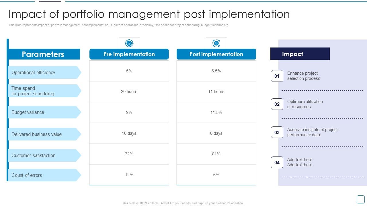 Portfolio_Wealth_Management_Impact_Of_Portfolio_Management_Post_Professional_PDF_Slide_1.jpg