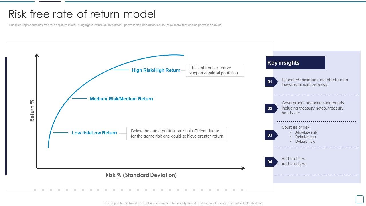 Portfolio_Wealth_Management_Risk_Free_Rate_Of_Return_Model_Slides_PDF_Slide_1.jpg