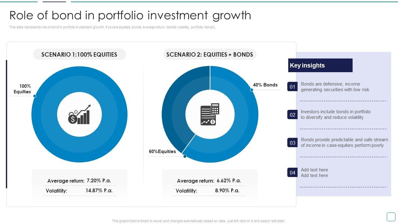 Portfolio_Wealth_Management_Role_Of_Bond_In_Portfolio_Investment_Growth_Graphics_PDF_Slide_1.jpg