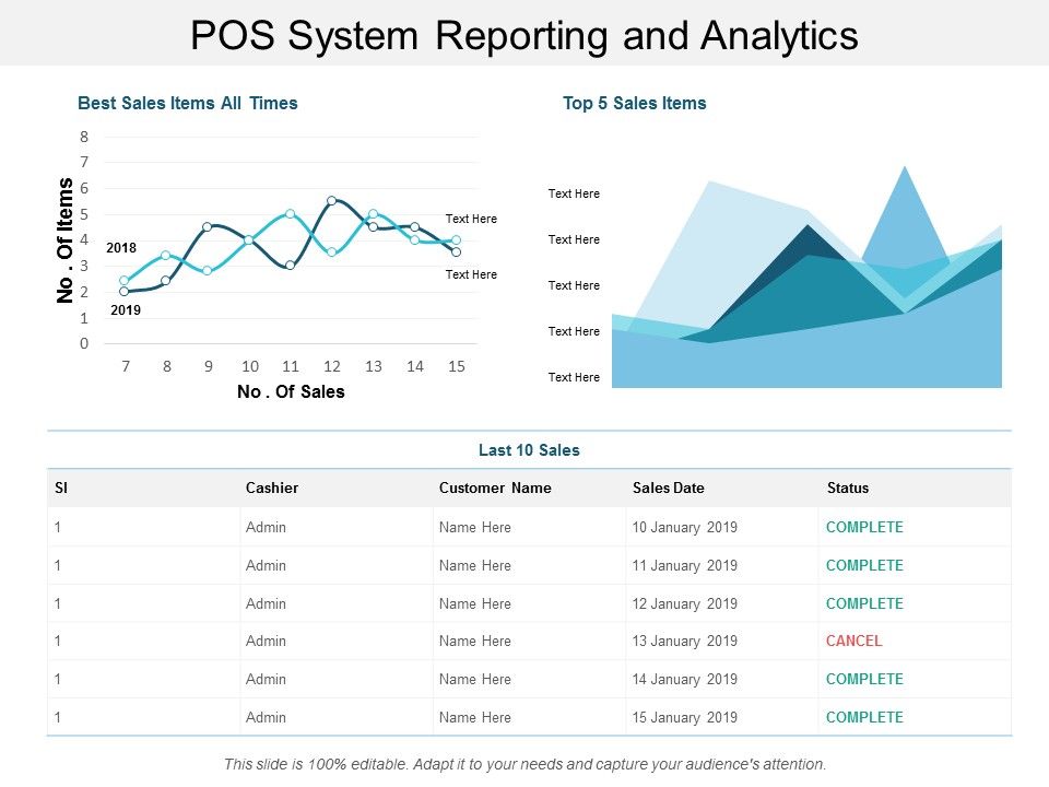 Pos_System_Reporting_And_Analytics_Ppt_PowerPoint_Presentation_Summary_Gallery_Slide_1.jpg