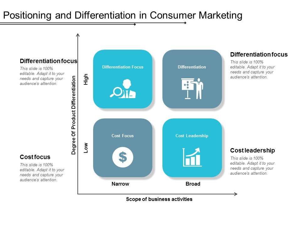 Positioning_And_Differentiation_In_Consumer_Marketing_Ppt_PowerPoint_Presentation_Styles_Pictures_Slide_1.jpg