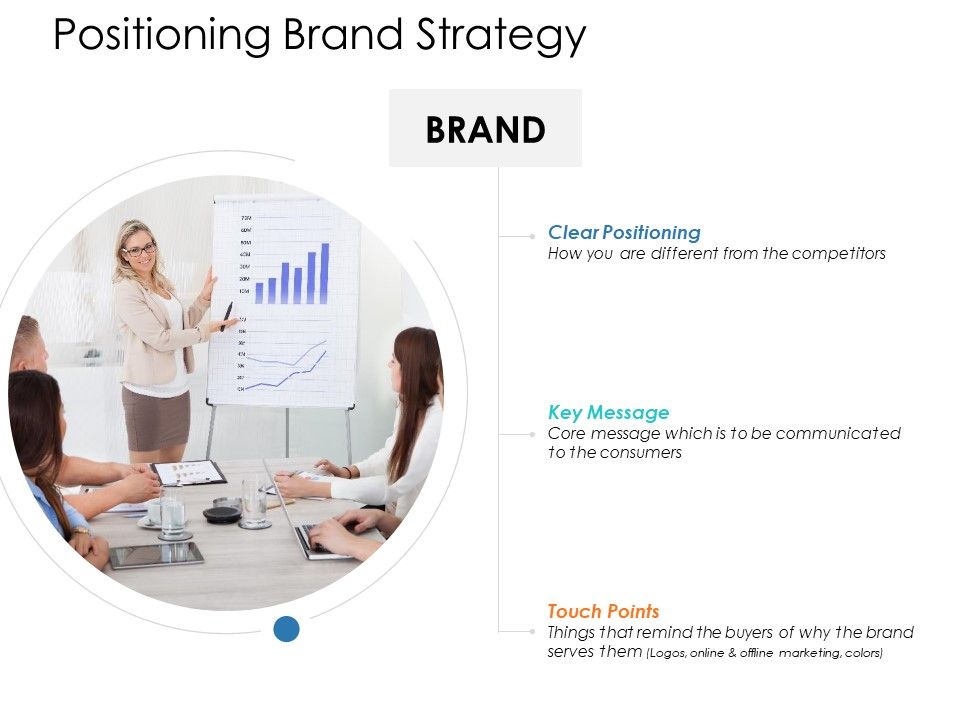 Positioning_Brand_Strategy_Ppt_PowerPoint_Presentation_Show_Background_Images_Slide_1.jpg