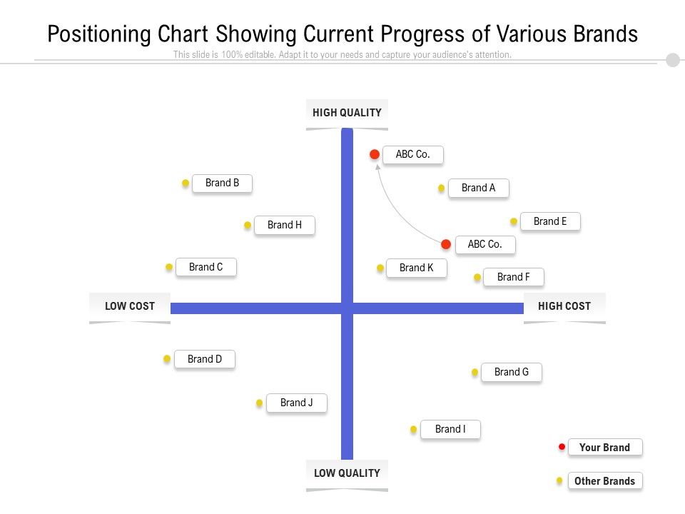 Positioning_Chart_Showing_Current_Progress_Of_Various_Brands_Ppt_PowerPoint_Presentation_Styles_Inspiration_PDF_Slide_1.jpg