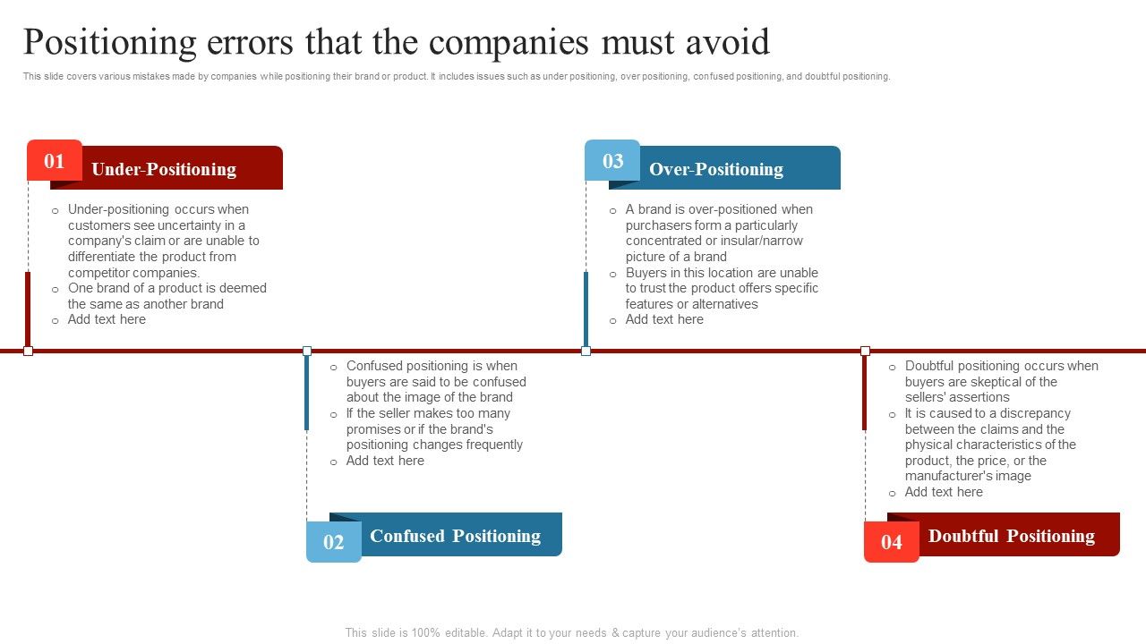 Positioning_Errors_That_The_Companies_Must_Avoid_Comprehensive_Guide_On_How_To_Successfully_Sample_PDF_Slide_1.jpg