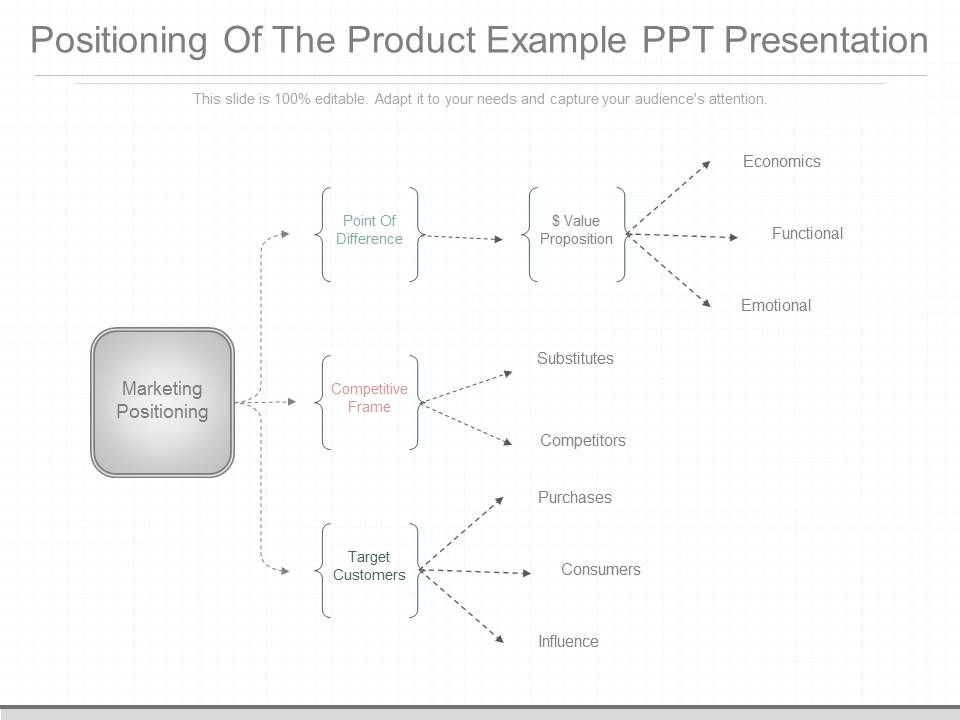 Positioning_Of_The_Product_Example_Ppt_Presentation_1.jpg