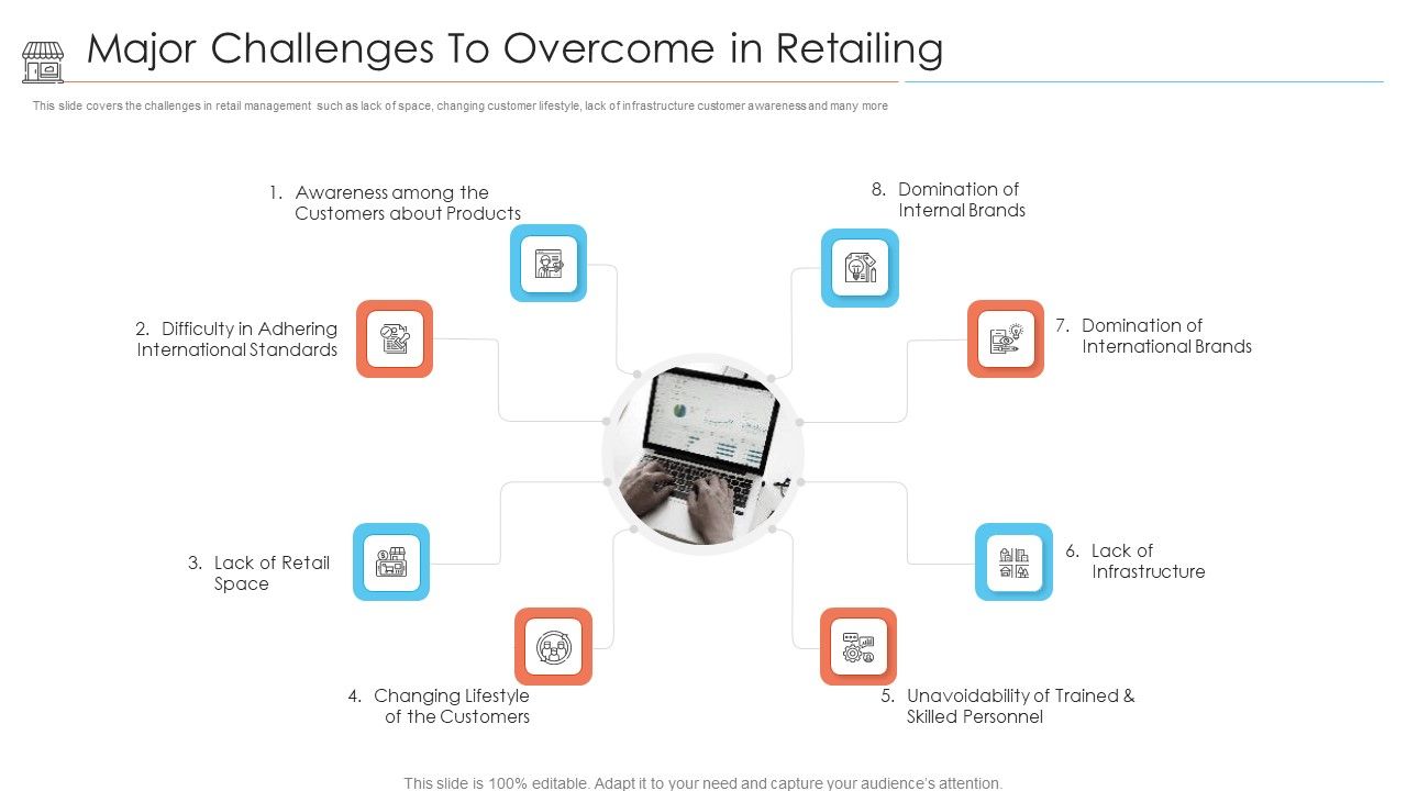 Positioning_Store_Brands_Major_Challenges_To_Overcome_In_Retailing_Infographics_PDF_Slide_1.jpg