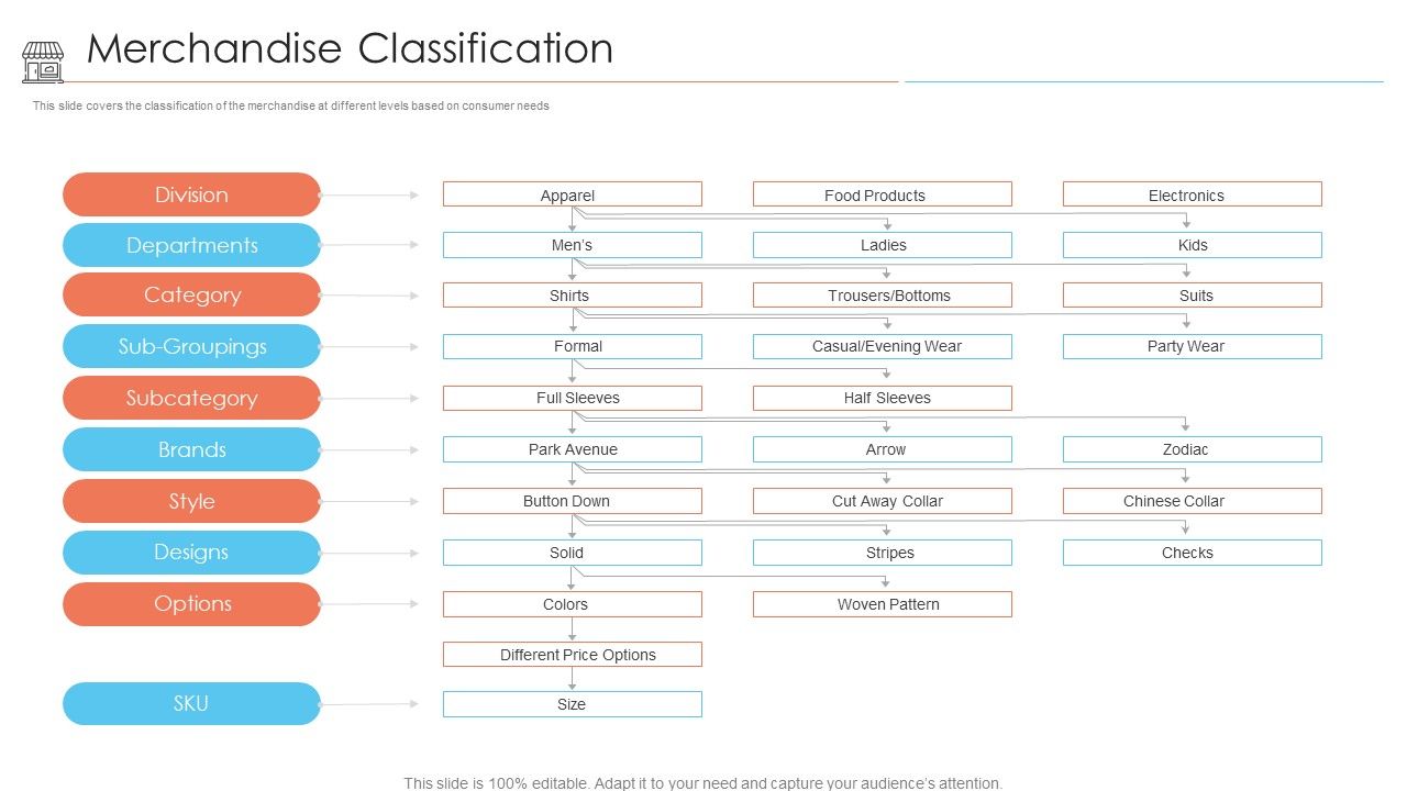 Positioning_Store_Brands_Merchandise_Classification_Ppt_Themes_PDF_Slide_1.jpg