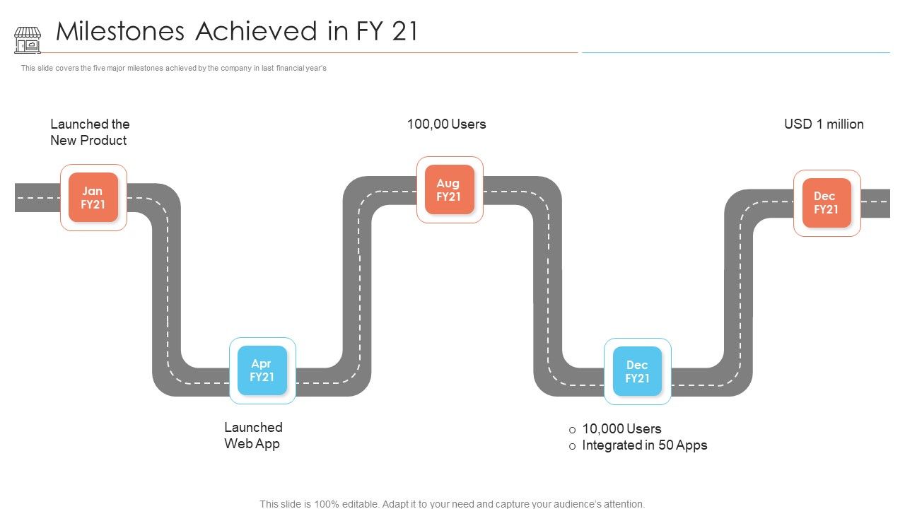 Positioning_Store_Brands_Milestones_Achieved_In_Fy_21_Ppt_Professional_Graphics_Tutorials_PDF_Slide_1.jpg