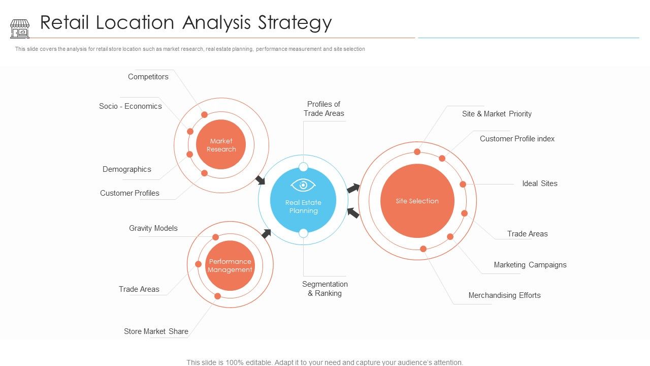 Positioning_Store_Brands_Retail_Location_Analysis_Strategy_Ppt_Infographic_Template_Styles_PDF_Slide_1.jpg