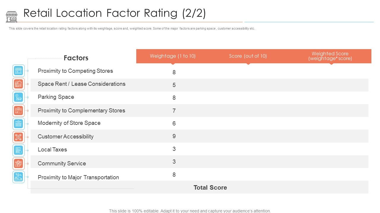 Positioning_Store_Brands_Retail_Location_Factor_Rating_Taxes_Ppt_Show_Infographics_PDF_Slide_1.jpg