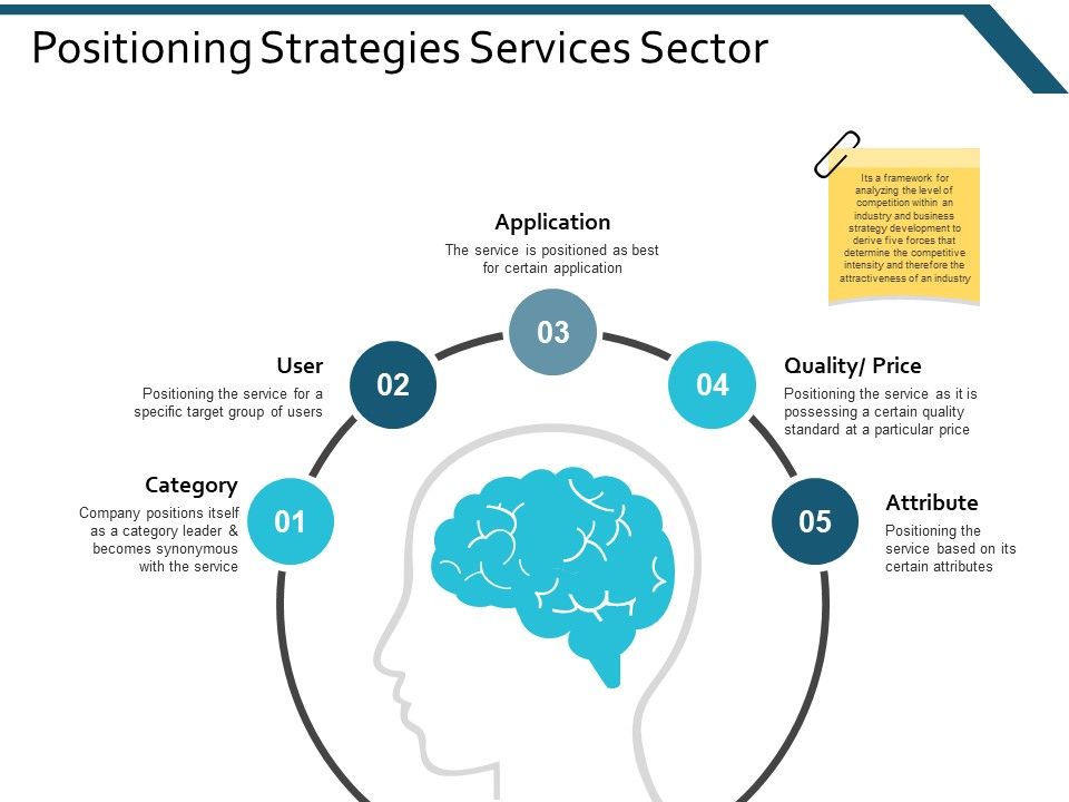 Positioning_Strategies_Services_Sector_Ppt_PowerPoint_Presentation_Gallery_Templates_Slide_1.jpg