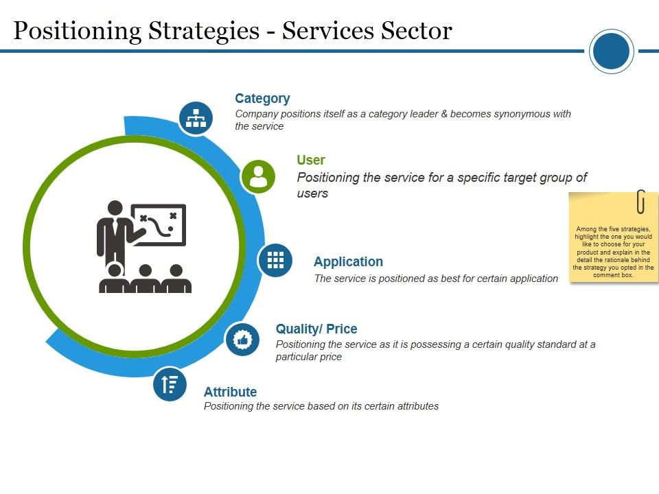 Positioning_Strategies_Services_Sector_Ppt_PowerPoint_Presentation_Portfolio_Portrait_Slide_1.jpg
