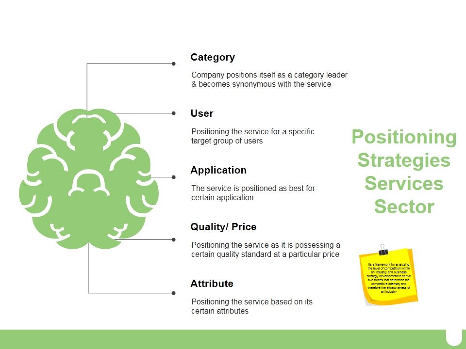 Positioning_Strategies_Services_Sector_Ppt_PowerPoint_Presentation_Slides_Clipart_Slide_1.jpg