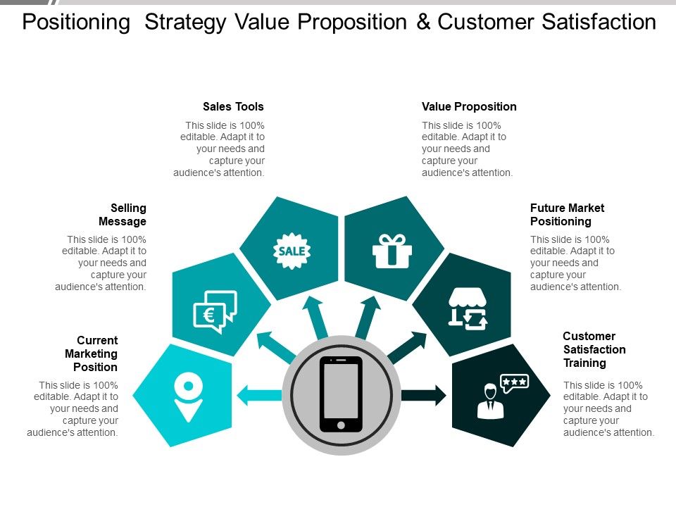 Positioning_Strategy_Value_Proposition_And_Customer_Satisfaction_Ppt_PowerPoint_Presentation_Gallery_Templates_Slide_1.jpg